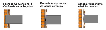 Detalle de separacion entre pilares y muro de ladrillos - Fabrica de Ladrillos AGTecno-3